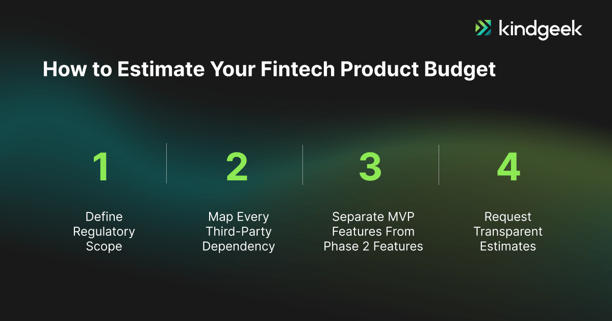 How to Estimate Your Fintech Product Budget