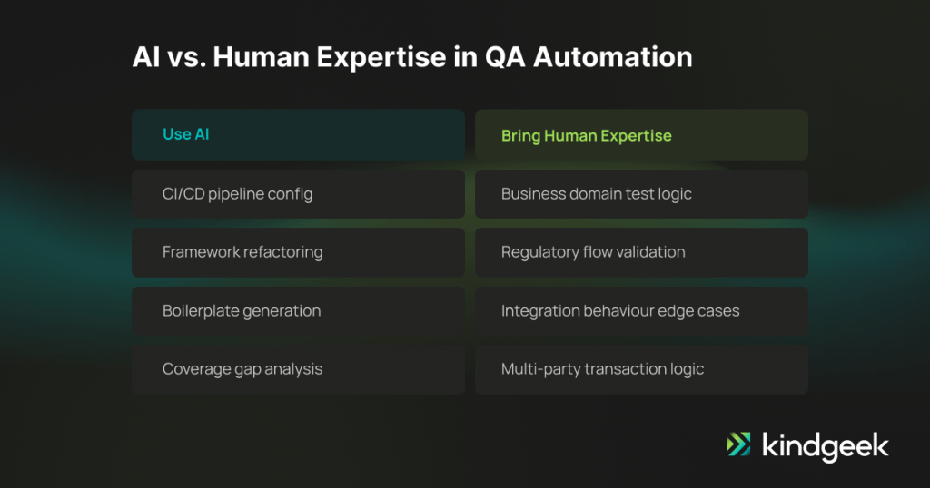 AI vs human expertise in QA automation