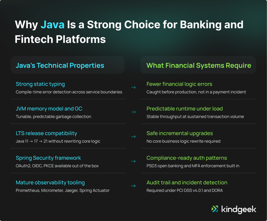 Best Java Development Companies for Banking and Fintech | Kindgeek