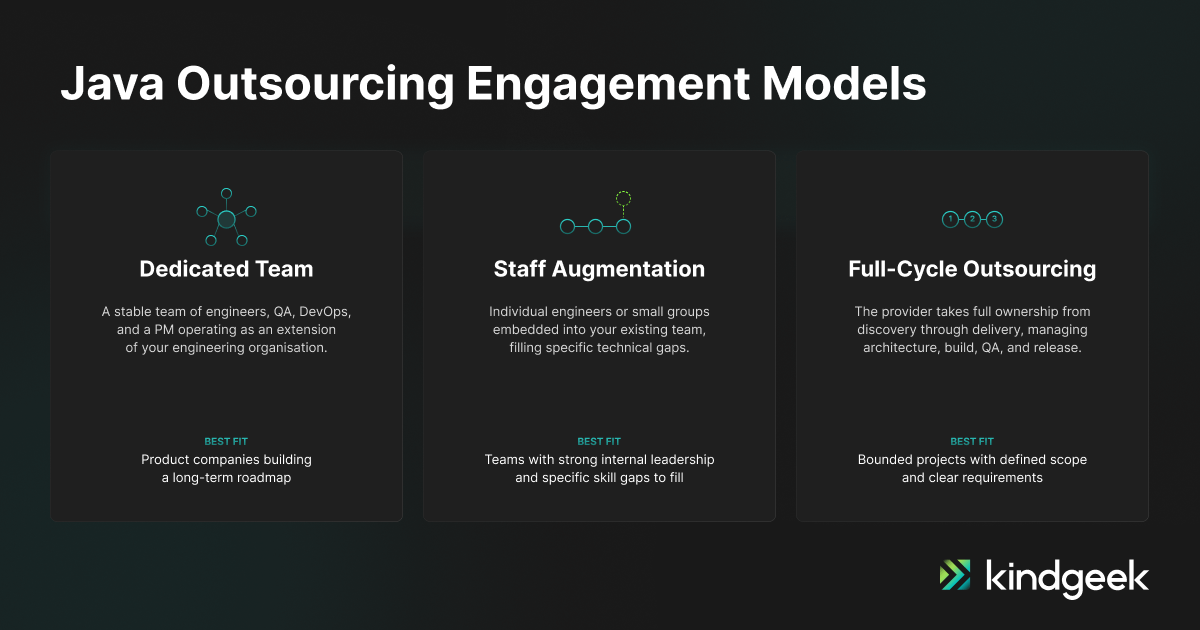 Java Outsourcing Engagement Models