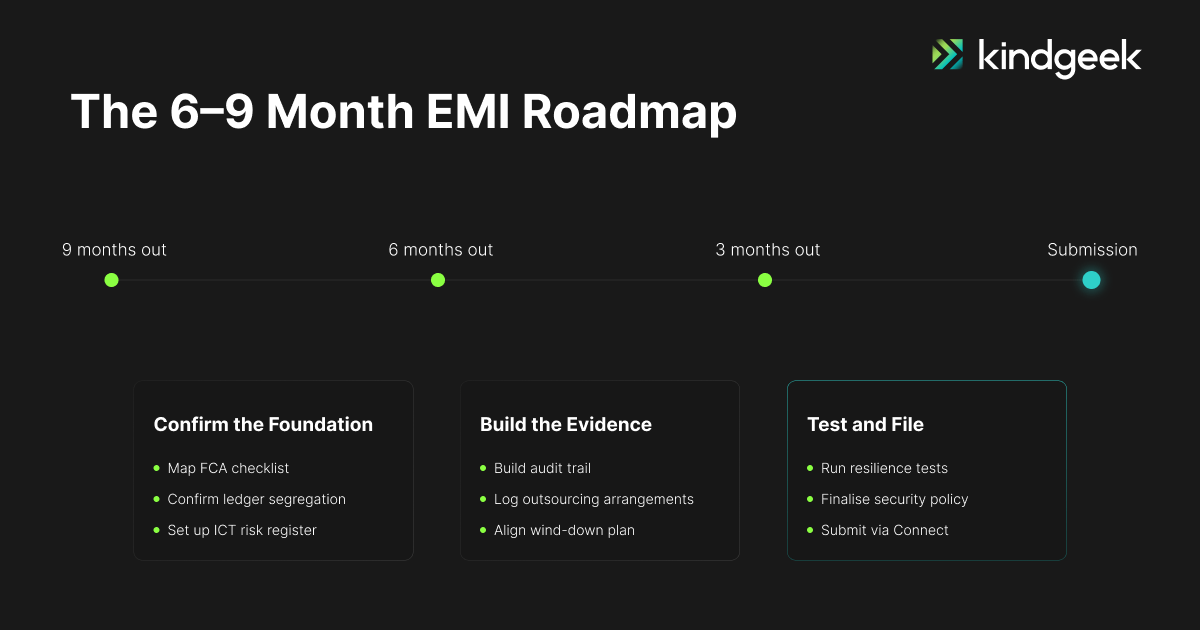 EMI license roadmap