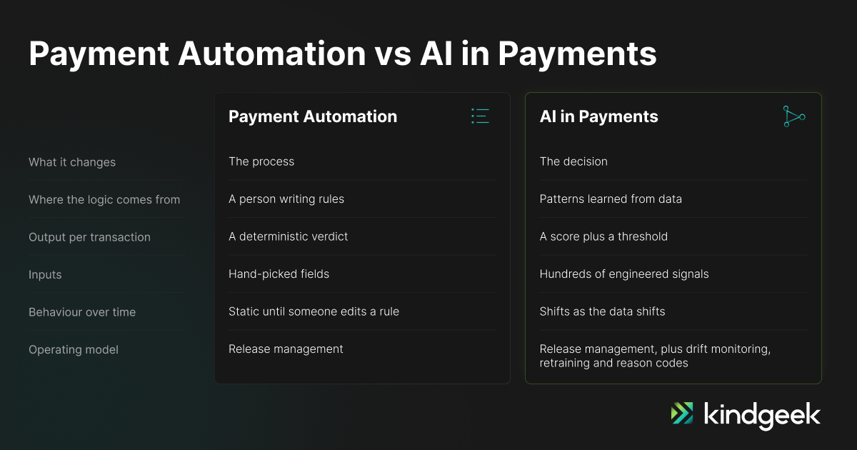 AI in Payments vs. Payment Automation