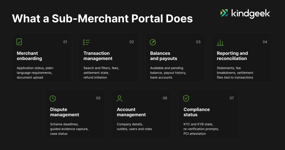 What a sub-merchant portal does